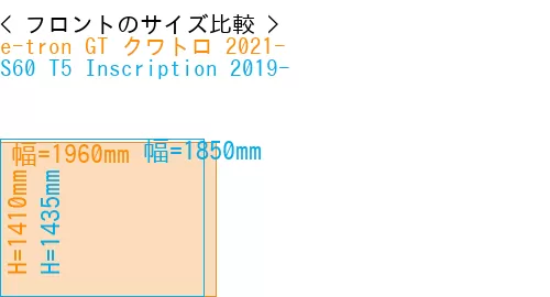 #e-tron GT クワトロ 2021- + S60 T5 Inscription 2019-